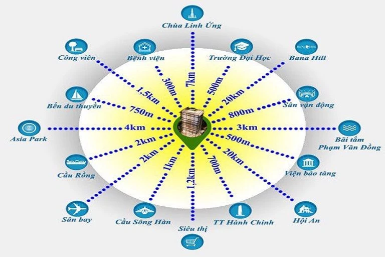Liên kết tiện ích dự án Center Point Đà Nẵng