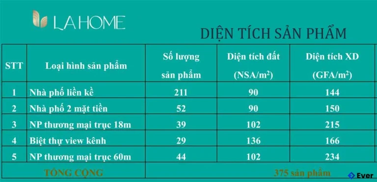 Bảng tổng hợp các sản phẩm tại dự án LA Home Long An
