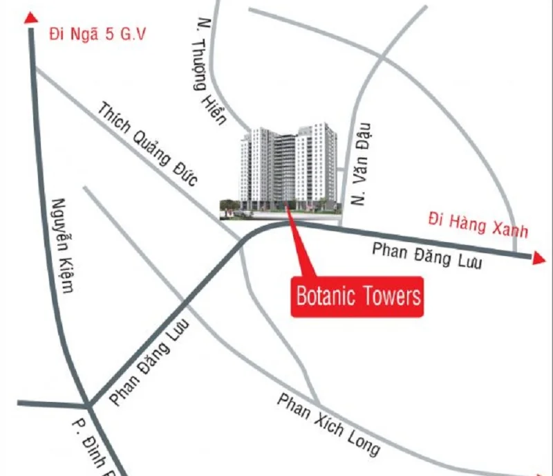 Botanic Towers