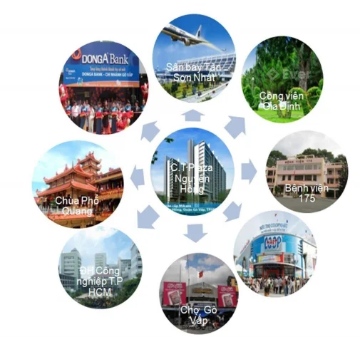 C.T Plaza Nguyên Hồng