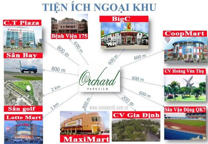 Căn hộ Orchard Park View