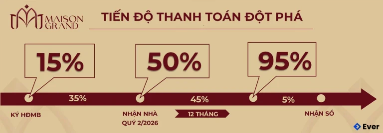 Chính sách thanh toán linh hoạt và nhiều ưu đãi