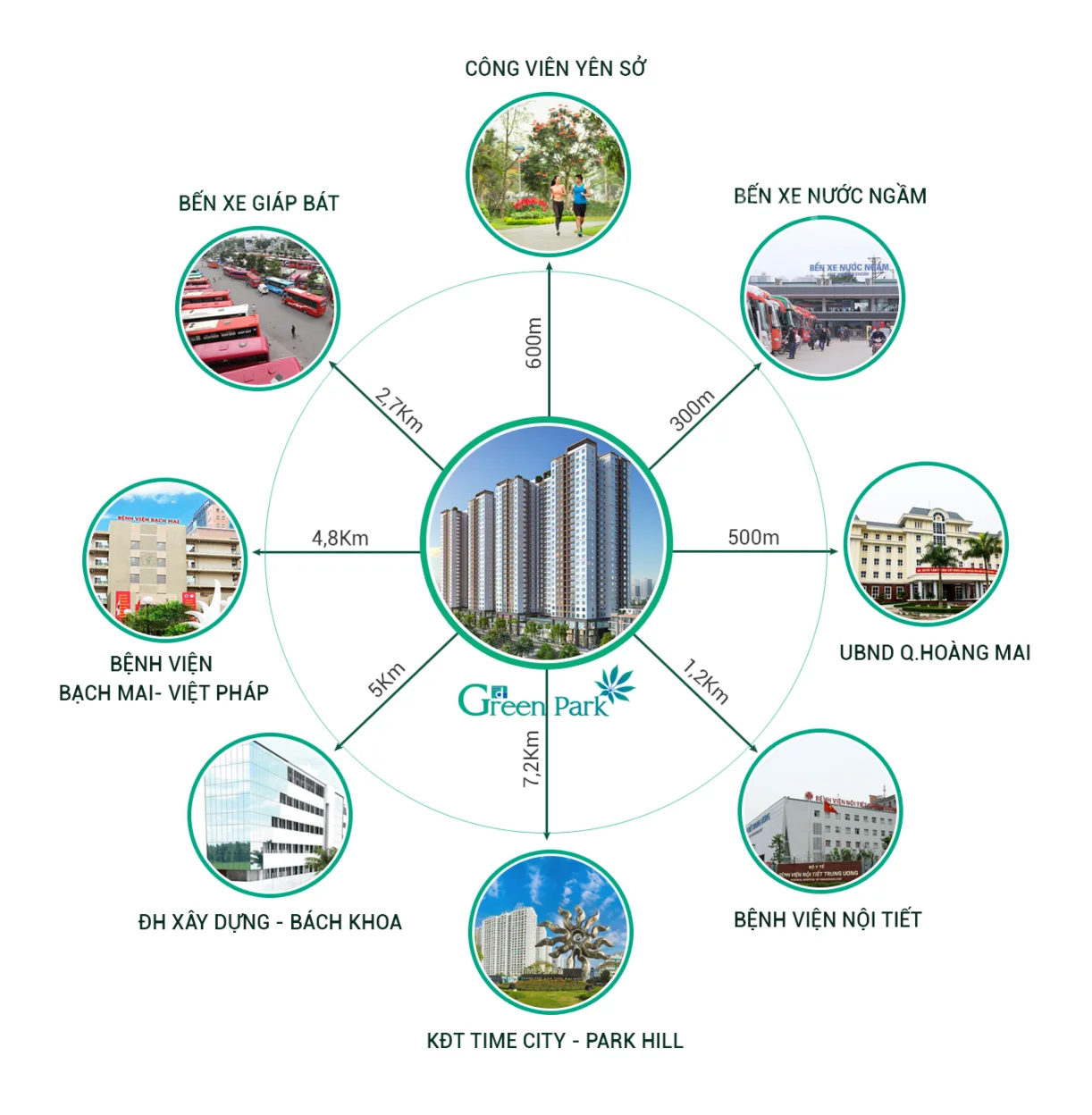 Green Park Trần Thủ Độ