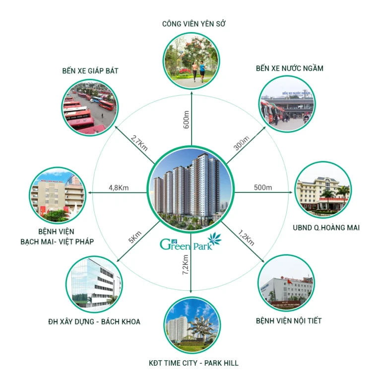 Hệ thống tiện ích ngoại khu gần dự án Phương Đông Green Park