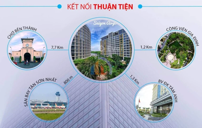 Kết nối vùng quanh dự án Saigon Airport Plaza