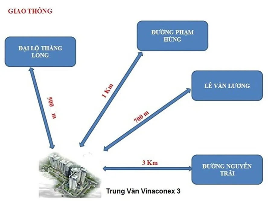 Khu đô thị Trung Văn - Vinaconex 3