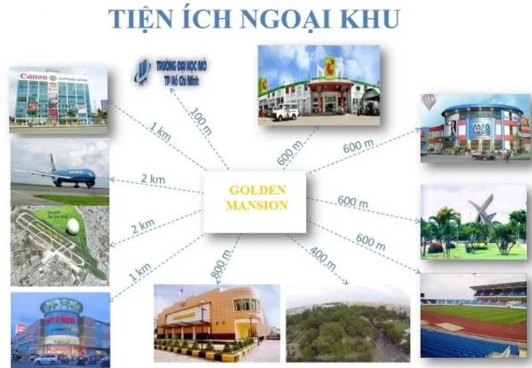 Liên kết vùng dự án Golden Mansion
