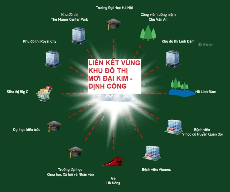 Liên kết vùng khu đô thị mới Đại Kim - Định Công