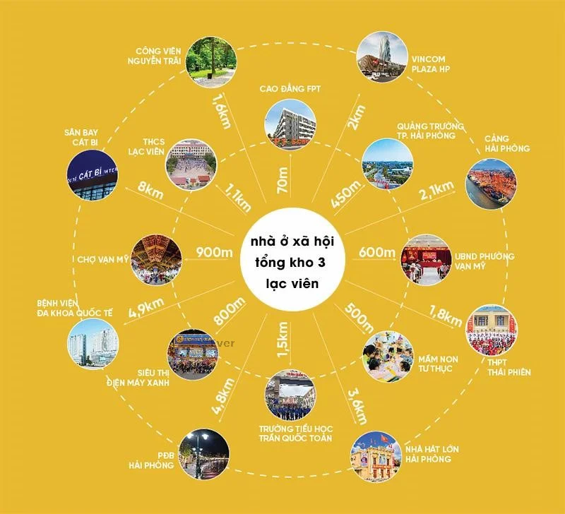 Nhà ở xã hội Harbor Residence