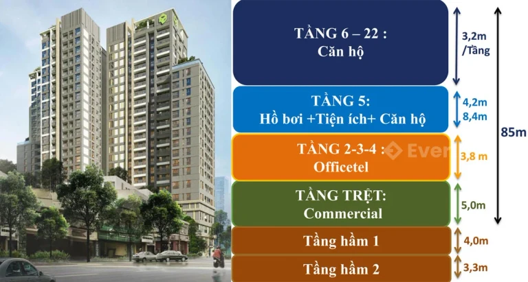Quy hoạch xây dựng dự án Kingston Residence