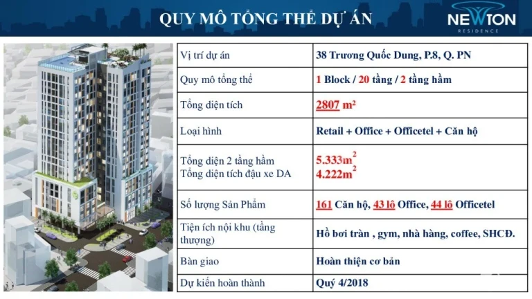 Quy mô dự án Newton Residence