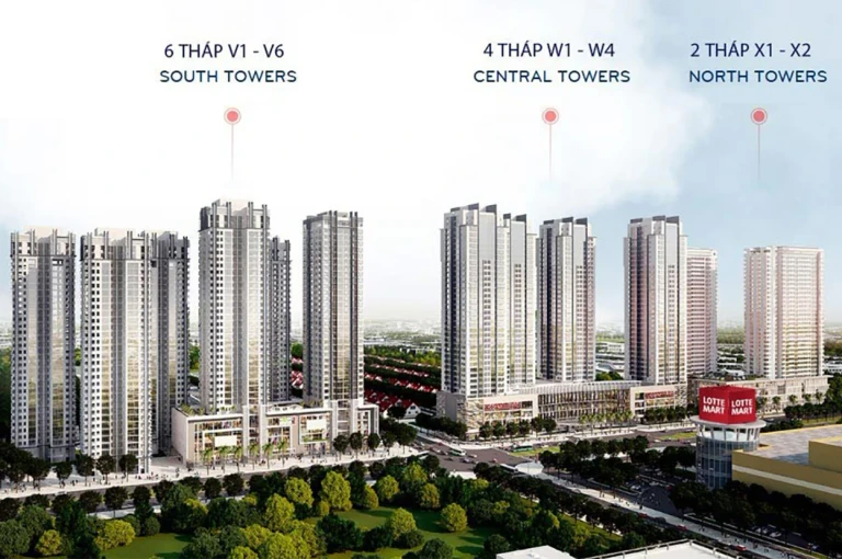 Tổng quan về dự án Sunrise City