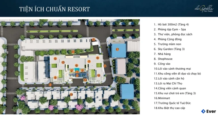 Vị trí các tiện ích nội khu của dự án