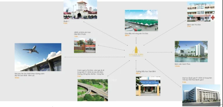Vị trí của dự án với tiện ích ngoại khu
