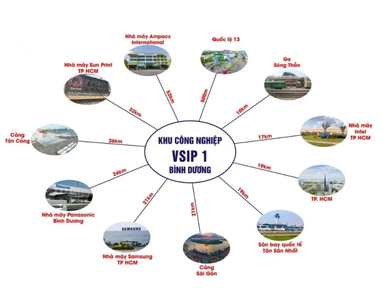 Vị trí của Khu công nghiệp VSIP I Bình Dương