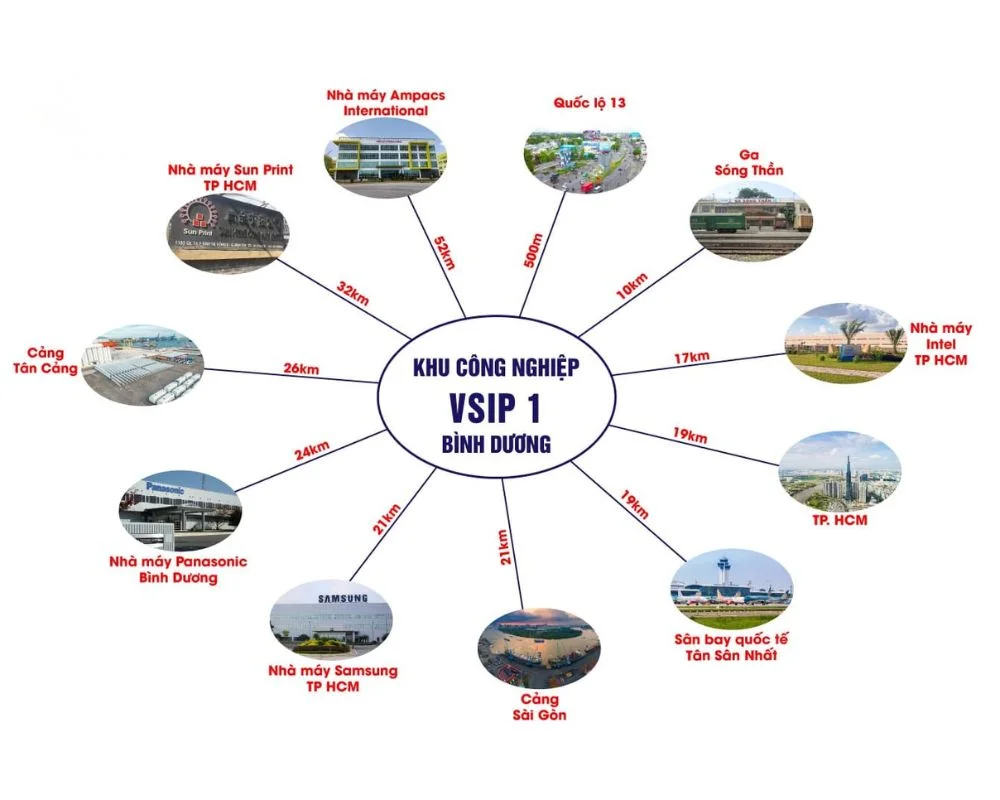 VSIP I Bình Dương