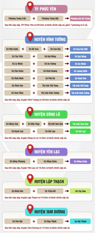 Bản đồ quy hoạch