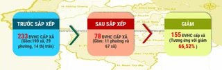 Bản đồ quy hoạch