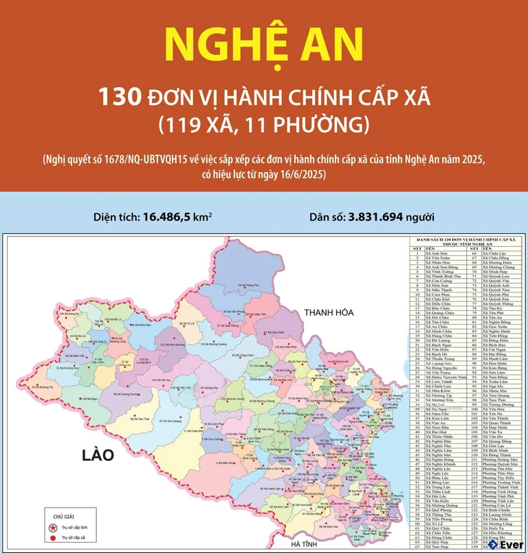 Bản đồ đơn vị hành chính Nghệ An