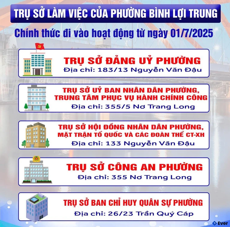 Địa chỉ trụ sở làm việc của Phường Bình Lợi Trung