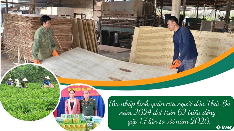 Sự phát triển mạnh mẽ tại xã Thác Bà