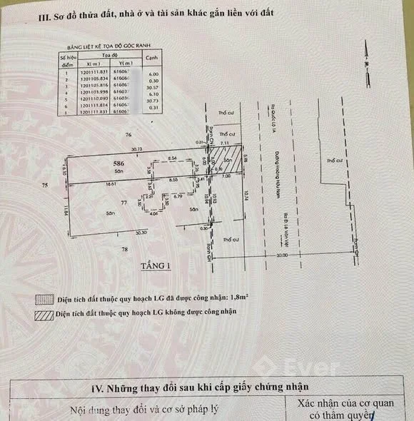 Ảnh bất động sản