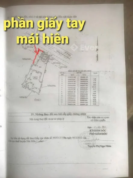 Bán Nhà Mặt Tiền Nguyễn Thị Thảnh Thới Tam Thôn Hóc Môn