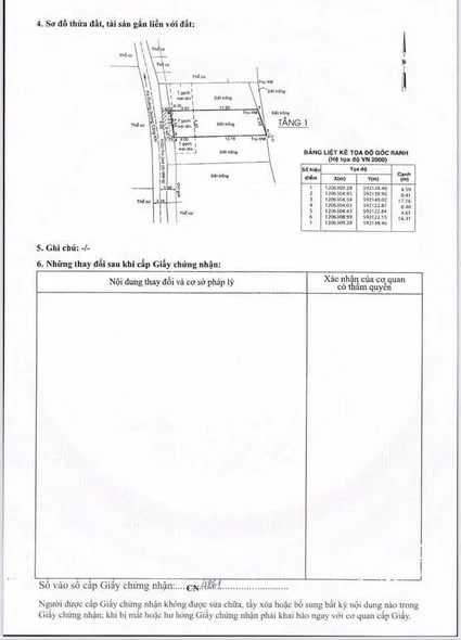 Ảnh bất động sản