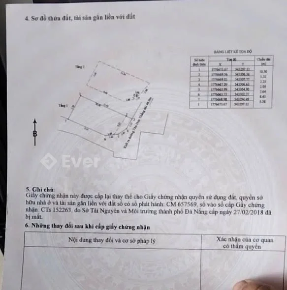 Ảnh bất động sản