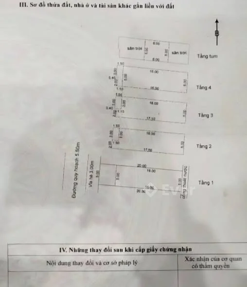 Ảnh bất động sản