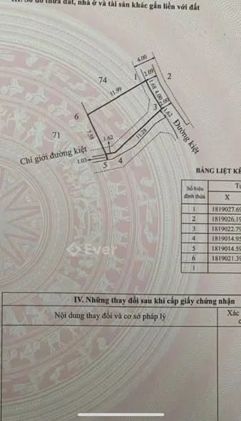 Ảnh bất động sản