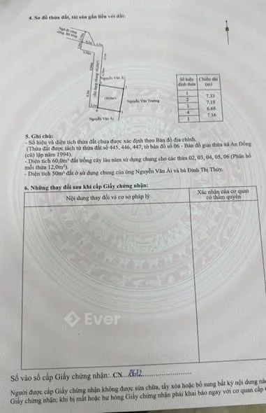 Ảnh bất động sản