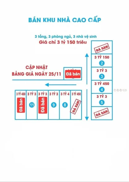 Ảnh bất động sản