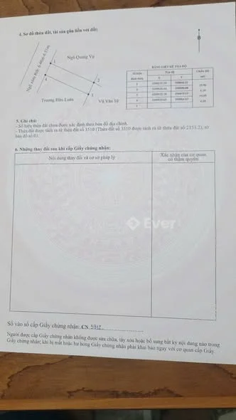 Ảnh bất động sản