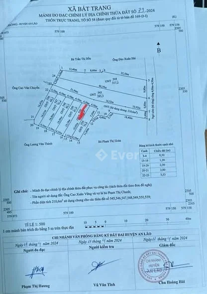 Ảnh bất động sản