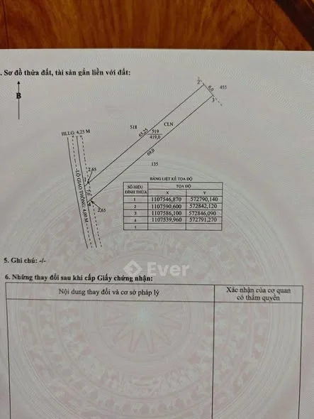 Ảnh bất động sản