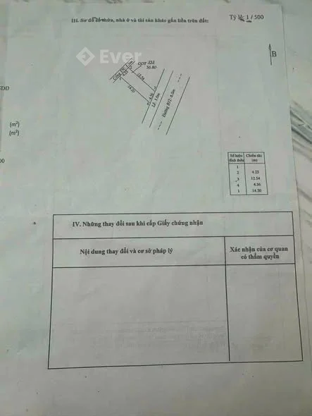 Ảnh bất động sản