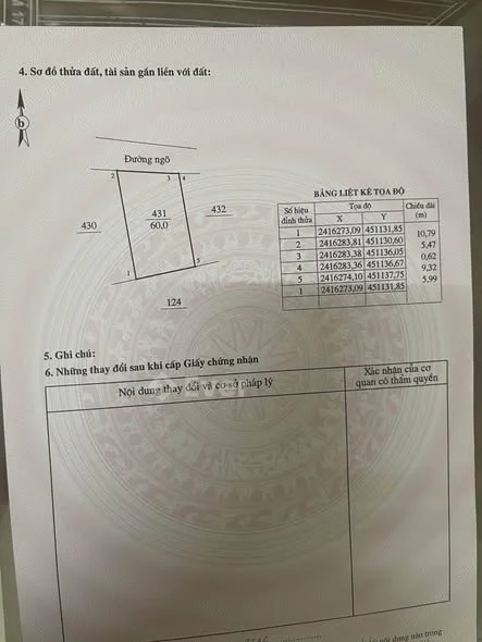 Ảnh bất động sản