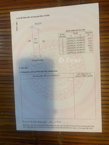 Ảnh bất động sản