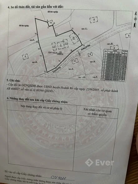 Ảnh bất động sản