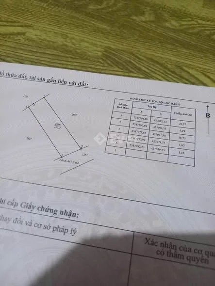 Ảnh bất động sản
