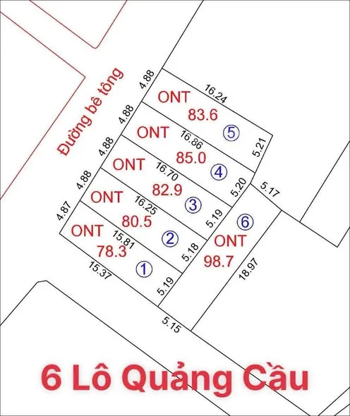 Ảnh bất động sản