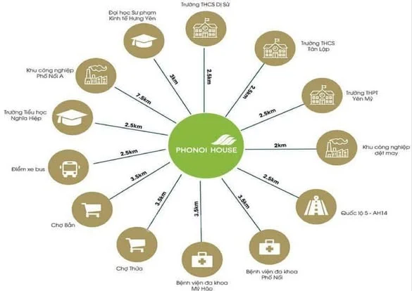 Phố Nối House Trục chung cư, cực Đẹp giá RẻKhu đô thị xanh, sóng nhà ở Xã Hội