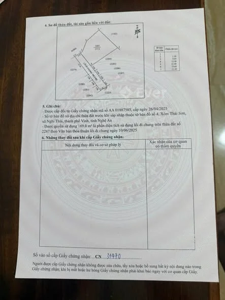 Ảnh bất động sản