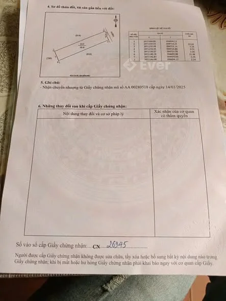 Ảnh bất động sản