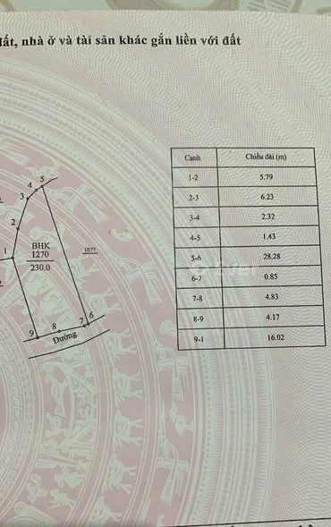 Ảnh bất động sản