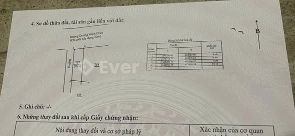 Ảnh bất động sản