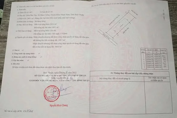 THỔ CƯ RỘNG - HƯỚNG BIỂN - Đ. NHỰA Ô TÔ - XÃ HÀM CƯỜNG - BÌNH THUẬN - 750 triệu - 100m²