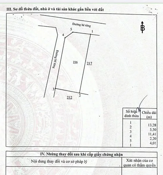 Ảnh bất động sản