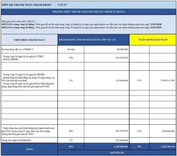 Ảnh bất động sản